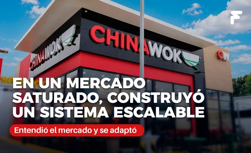 Franquicia Chinawok